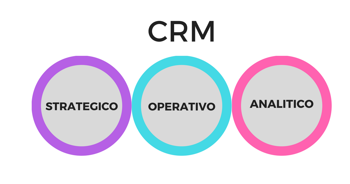 crm-tipologie
